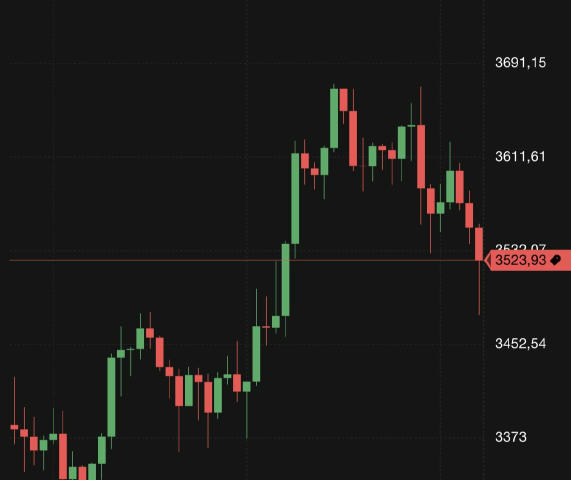 Прочитано 😬✅ ще одна лімітка нижче, частину взяло. @trade_ultra