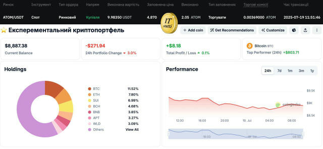 🟡Експериментальний портфель🟡 #криптопортфель Проект створений суто для новачків. Які не розуміють як треба інвестувати з мі