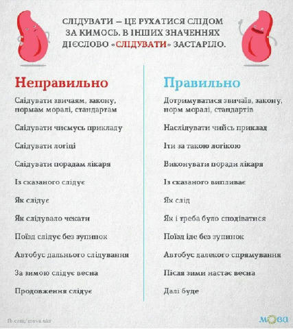 Говоримо правильно ✅ #мова