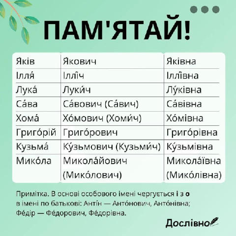 Корисна інформація ✅ #мова