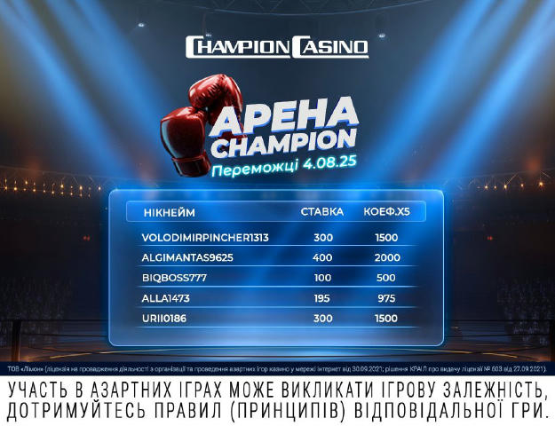 🏆Переможці Арени CHAMPION – це було епічно! Справжня гра нервів, швидких рішень та холоднокровних прогнозів! Ви ризикнули, з