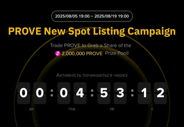 2 Легеньке промо від Binance Початок сьогодні о 19:00 за К.Ч. , винагорода 4-20 $PROVE . Радив би залітати в перші хвилини та