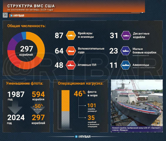 Структура на вмс на сащ