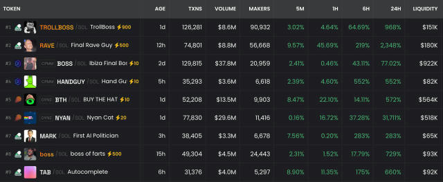Пока ты др@чишь, они делают иксы! На канале TopGainer фейковый сотрудник Binance добавляется в чаты, покупает новые мем-токен
